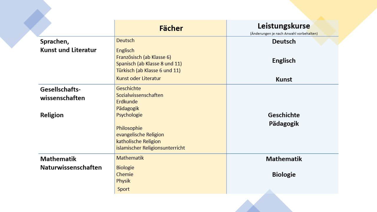 Oberstufe 03